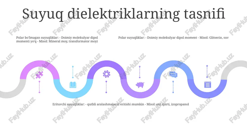 adi.- elektron qutblanish barcha suyuqliklarda mavjud, lekin u odatda dipol polarizatsiyasidan kamroq ahamiyatga ega. ion qutblanish:- ionli suyuqliklarda ionlar elektr maydoni ta'sirida erkin harakatlanadi.- ionlarning harakati zaryadlarning ajralishini hosil qiladi, natijada qutblanish sodir bo'ladi.- erigan tuzlar va boshqa ionli suyuqliklarda ion qutblanish muhim ahamiyatga ega. o'tkazuvchanlik va kosmik zaryad o'tkazuvchanligi: suyuq dielektriklarda elektronlar, ionlar va qutbli molekulalar harakat qilganda sodir bo'ladi. elektronlar va ionlar erkin zaryad tashuvchilar bo'lsa-da, qutbli molekulalar dipolyar yo'nalishini o'zgartirib, zaryadni olib yuradi. polarizatsiya: suyuq dielektriklari qutblanishi mumkin, ya'ni elektr maydoni qo'llanilganda ularning zaryad markazlari siljiydi. polarizatsiya dielektrikning elektr xususiyatlarini aniqlaydigan muhim omil hisoblanadi. kosmik zaryad: suyuq dielektriklarida elektrodlar orasidagi elektr maydon erkin zaryad tashuvchilarning to'planishiga olib keladi, fazoviy zaryad hosil qiladi. ushbu fazoviy zaryad elektr maydonining taqsimlanishiga ta'sir qilish orqali dielektrikning elektr xususiyatlarini o'zgartiradi. haroratga bog'liqlik add text add text add text add text add text add text elektr o'tkazuvchanligi: harorat oshishi bilan elektr o'tkazuvchanligi ortadi. …