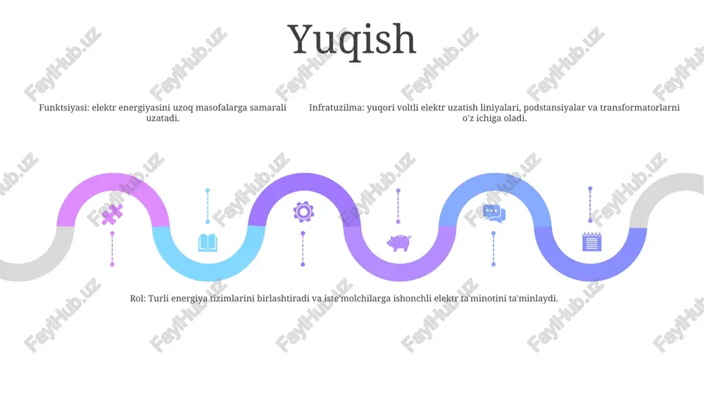 elektr energetika tizimining tashkil etuvchi qurulmalar - Page 4