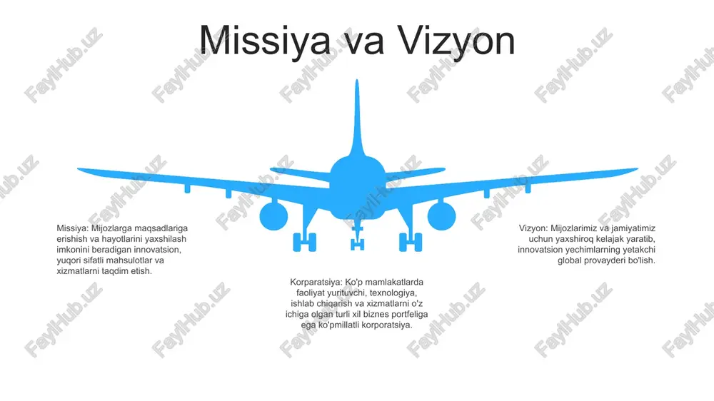 tushunadi va rahbarlik lavozimlarida muvaffaqiyatga erishgan. coo: dmitriy sokolov - ishlab chiqarish, tarqatish va mijozlarga xizmat ko'rsatishni o'z ichiga olgan korporatsiyaning kundalik faoliyati uchun mas'ul. - jarayonni optimallashtirish va texnologik yutuqlar orqali samaradorlik, mahsuldorlik va mijozlar ehtiyojini qondirishga qaratilgan. - boshqalar bilan yaqindan hamkorlik qiladi xodimlar korparatsiya - texnologik yechimlar va xizmatlarning yetakchi provayderi - bosh qarorgohi silikon vodiysida joylashgan - 20 dan ortiq mamlakatlarda ofislari bilan global mavjudligi - innovatsiyalar, mijozlar ehtiyojini qondirish va ijtimoiy mas'uliyatga sodiq. missiya bayonoti - korxonalar va tashkilotlarga ilg'or texnologik yechimlar bilan imkoniyatlar berish - hamkorlik, ijodkorlik va uzluksiz o'rganish madaniyatini oshirish - texnologiya va innovatsiyalar orqali jamiyatga ijobiy ta'sir ko'rsatish. xodimlar - jami ishchi kuchi: 5000 dan ortiq xodimlar - 50 dan ortiq millat vakillaridan iborat turli va inklyuziv ishchi kuchi - xodimlar sog'liqni saqlash, pullik ta'til va kasbiy rivojlanish imkoniyatlarini o'z ichiga olgan keng qamrovli imtiyozlar paketlaridan foydalanishlari mumkin. korporativ madaniyat xulq-atvor …