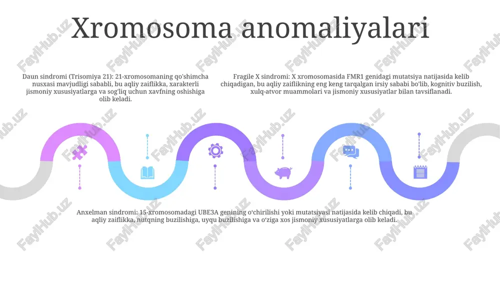 òligofreniya etiologiyasi - Page 4