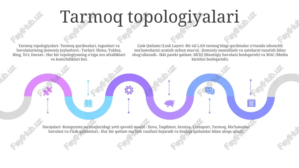 nini beradi, bu esa tezroq va samaraliroq ma'lumotlar almashinuvini ta'minlaydi. link qatlam darajalari (arabcha "link layer" uchun):- osi modelidagi ma'lumotlar havolasi qatlami.- xatolarni aniqlash va tuzatish, oqimni boshqarish va manzillash uchun mas'ul.- ethernet va wi-fi kabi texnologiyalarni o'z ichiga oladi. e'tiboringiz uchun rahmat @taqdimot_robot image11.jpg image3.jpg image2.jpg /docprops/thumbnail.jpeg