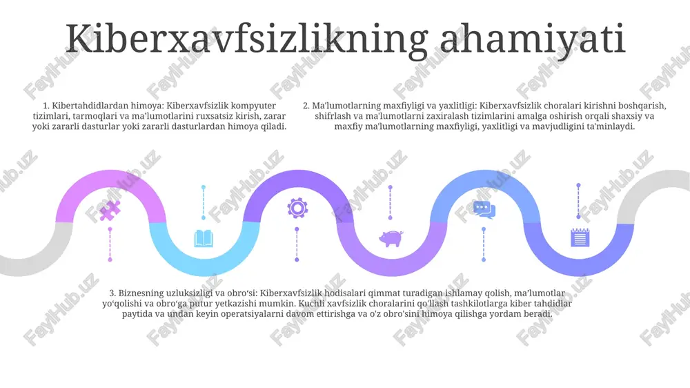 deral kiberxavfsizlik standartlarini amalga oshiradi. axloqiy xakerlik axloqiy xakerlik:- kompyuter tizimlaridagi zaiflik va zaif tomonlarni aniqlash uchun xakerlik usullaridan foydalanish amaliyoti.- tashkilotlar uchun kiberxavfsizlik holatini yaxshilash va potentsial tahdidlarni yumshatish uchun qimmatli tushunchalarni taqdim etadi. kiber xavfsizlik:- kompyuter tizimlari, tarmoqlari va maʼlumotlarini ruxsatsiz kirish, foydalanish, uzilish yoki yoʻq qilishdan himoya qilish.- kibertahdidlar va zaifliklardan himoyalanish uchun turli xavfsizlik choralari va eng yaxshi amaliyotlarni amalga oshirishni oʻz ichiga oladi. kiber stollikda axloqiy xakerlik:- axloqiy xakerlar ruxsat etilgan kirish testlari va zaifliklarni baholash orqali kiberxavfsizlikda muhim rol o‘ynaydi.- ularning bilim va tajribasi tashkilotlarga zaif tomonlarini aniqlash va kiberxavfsizlik himoyasini yaxshilashga yordam beradi. penetratsiya testi penetratsiya testi: penetratsiya testi kompyuter tizimi, tarmoq yoki veb-ilovadagi zaifliklarni aniqlash uchun amalga oshiriladigan simulyatsiya qilingan kiberhujumdir. kiber oynux: cyber ​​diapazon - bu o'qitish va sinovdan o'tkazish uchun real dunyo kiber stsenariylarini simulyatsiya qilish uchun mo'ljallangan virtual yoki jismoniy muhit. kiber xavfsizlik: kiberxavfsizlik - bu kompyuter tizimlari, tarmoqlari …