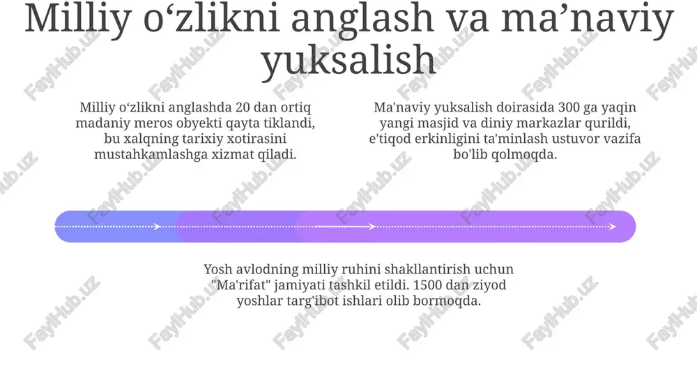 yangi o'zbekistonda ma'naviy o'zgarishlar - Page 4