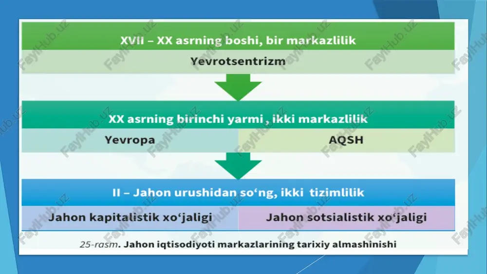 jahon iqtisodiyoti markazlari va xalqaro integratsiya jarayonlari - Page 4