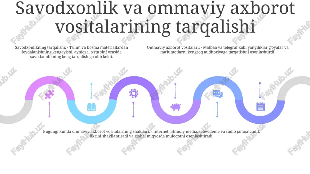 'liqligini anglatadi. bu savdo, aloqa va madaniy almashinuvning kuchayishiga olib keldi. raqamli inqilob: raqamli inqilob kompyuterlar, smartfonlar va internet kabi raqamli texnologiyalarning jadal rivojlanishi va keng joriy etilishini anglatadi. bu bizning muloqot qilish, ishlash va ma'lumotlarga kirish uslubimizni o'zgartirdi. ommaviy madaniyatning shakllanish tarixi va zamonaviy shakllari: ommaviy madaniyat deganda keng omma tomonidan, ko'pincha ommaviy axborot vositalari orqali keng iste'mol qilinadigan mashhur madaniy mahsulotlar va amaliyotlar tushuniladi ommaviy madaniyatda texnologiyaning o‘rni ijtimoiy ta'sir: texnologiya ijtimoiy media, onlayn hamjamiyatlar va oqim platformalari orqali g'oyalar, tendentsiyalar va madaniy artefaktlarning tarqalishini osonlashtirib, ommabop madaniyatni chuqur shakllantirdi. ommaviy axborot vositalari va axborotga kirish: texnologik taraqqiyot odamlarning ommaviy axborot vositalarini iste'mol qilish va muloqot qilish usullarini, shuningdek, axborot va yangiliklardan foydalanish imkoniyatlarini o'zgartirib, ommaviy madaniyatning shakllanishi va tarqalishiga ta'sir ko'rsatdi. madaniy ifoda: texnologiya odamlarga o'zlarining madaniy mazmunini yaratish va baham ko'rish imkoniyatini berdi, bu musiqa, san'at, adabiyot va boshqa vositalarda turli va jonli ifoda shakllariga olib …