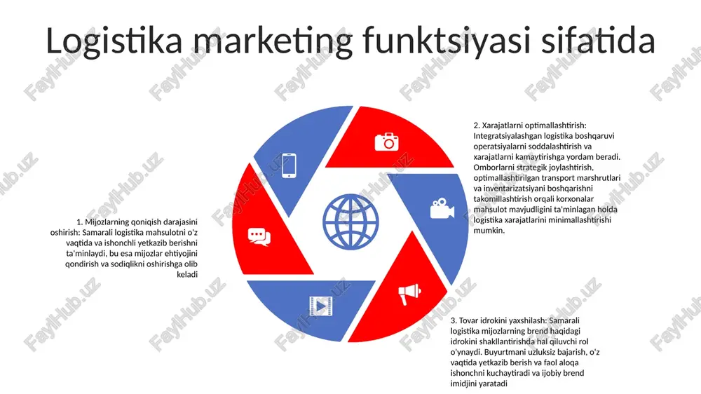 hsulotlarga bo'lgan talabga ta'sir qilishi mumkin, bu esa o'z navbatida logistika operatsiyalariga ta'sir qiladi logistika va narxlarni birgalikda optimallashtirish: logistika va narx strategiyalarini muvofiqlashtirish orqali korxonalar iqtisodiy samaradorlik va daromadlarni maksimal darajada oshirish uchun ta'minot zanjirlarini optimallashtirishlari mumkin muvofiqlashtirilgan ta'minot zanjiri: logistika va reklama mahsulotlarni kerakli joyga, kerakli vaqtda va kerakli miqdorda etkazib berishni ta'minlash uchun birgalikda ishlaydi. ushbu muvofiqlashtirish ta'minot zanjiri samaradorligini optimallashtiradi va xarajatlarni kamaytiradi. raqobat ustunligi uchun integratsiya: logistika va rag'batlantirish funktsiyalarini integratsiyalash korxonalarga raqobatdosh ustunlikka erishish imkonini beradi kengaytirilgan mijozlar tajribasi: samarali logistika mahsulotni o'z vaqtida va ishonchli yetkazib berish imkonini beradi, bu esa mijozlar ehtiyojini qondirishga ijobiy ta'sir qiladi logistika va reklama logistika va mijozlar bilan munosabatlarni boshqarish integratsiya samaradorlikni oshiradi: logistika mijozlar buyurtmalarini bajarishda hal qiluvchi rol o'ynaydi. logistikani mijozlar bilan munosabatlarni boshqarish (crm) tizimlari bilan integratsiyalashgan holda, korxonalar jarayonlarni avtomatlashtirishi, xatolarni kamaytirishi va mijozlarga real vaqt rejimida buyurtma holatini yangilash bilan ta'minlashi, ularning …