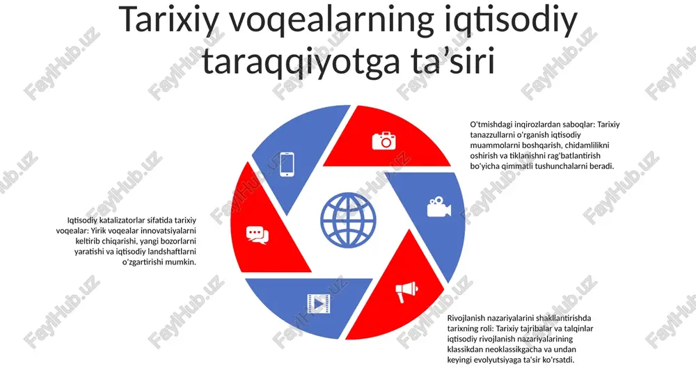 yangi usullarini ilhomlantiradi va tushunchamiz va imkoniyatlarimizni kengaytirib, taraqqiyotga yordam beradi. tarixni shakllantirishda shaxslarning roli: shaxslar tarixiy voqealarda hal qiluvchi rol o'ynashi mumkin, ammo ularning hissasi ijtimoiy kuchlar va kengroq kontekstlar bilan o'zaro bog'liqdir. tarixiy tahlil va turli nuqtai nazarlar: tarixiy rivoyatlar individual nuqtai nazarlar va madaniy kontekstlar ta'sirida talqin qilinishi kerak; turli nuqtai nazarlarni tan olish va hisobga olish o'tmish haqidagi tushunchamizni boyitadi. tarixning jamiyat taraqqiyotidagi roli tushunchasi: tarix biz jamiyat taraqqiyotini tushunadigan ob'ektiv bo'lib xizmat qiladi; o'tmishdagi tajribalarni tahlil qilib, biz taraqqiyot omillari va duch kelgan muammolar haqida tushunchaga ega bo'lamiz. tarixni shakllantirishda shaxslarning roli tarixiy talqinlar va tarafkashliklar tarixiy talqinlar: turli nuqtai nazarlar va qarama-qarshiliklar tarixiy talqinlarni shakllantiradi va turli rivoyatlarga olib keladi. ijtimoiy taraqqiyotdagi tarix mazmuni: tarix o'tmish voqealari haqida tushuncha beradi, hozirgi va kelajakdagi harakatlar uchun qo'llanma bo'lib xizmat qiladi. tarixiy tushunchalar va nazariyalar: tarixiy fan turli tushunchalar va nazariyalar ta'sirida bo'lib, ular o'tmishni talqin …