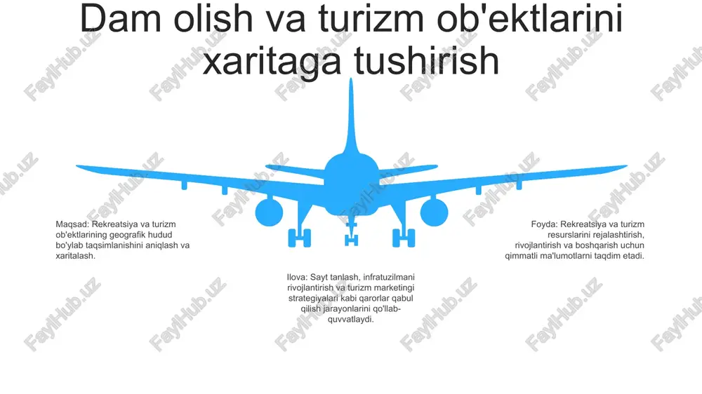 ni baholashga va takomillashtirish yo‘nalishlarini aniqlashga yordam beradi. 1. tashrifchilarning ta'sirini o'lchash: turizm marketingi strategiyalarini baholash tashrif buyuruvchilarning atrof-muhitga, iqtisodiyotga va maqsadning ijtimoiy tuzilishiga ta'sirini baholashni o'z ichiga oladi. dam olish va turizmdagi tendentsiyalarni o'rganish 1: dam olish faoliyatidagi o'zgarishlarni o'rganish tabiatga asoslangan turizm, sarguzashtli sport va raqamli o'yin-kulgi kabi rekreatsion faoliyatdagi rivojlanayotgan tendentsiyalarni o'rganish yangi imkoniyatlarni aniqlash va turizm mahsulotlarini moslashtirishga yordam beradi. 2: turizm namunalarini kuzatish xalqaro sayohatlar, ichki turizm va mavsumiy talabdagi tebranishlarni kuzatish tadqiqotchilarga turizm oqimlarini bashorat qilish va mahalliy hamjamiyatlar uchun turizm foydalarini boshqarish va maksimal darajada oshirish strategiyalarini ishlab chiqish imkonini beradi. 3: barqaror amaliyotlarni aniqlash barqaror turizm amaliyotlari, jumladan ekologik toza turar joy, yashil transport imkoniyatlari va resurslarni mas'uliyatli boshqarish tendentsiyalarini o'rganish ekologik va madaniy jihatdan mas'uliyatli turizm modellarini ishlab chiqishni qo'llab-quvvatlaydi. 06 05 04 03 02 rekreatsiya va turizm geografiyasining yuzaga kelgan muammolari 01 02 shahardagi dam olish va sayyohlik: shaharlardagi dam …