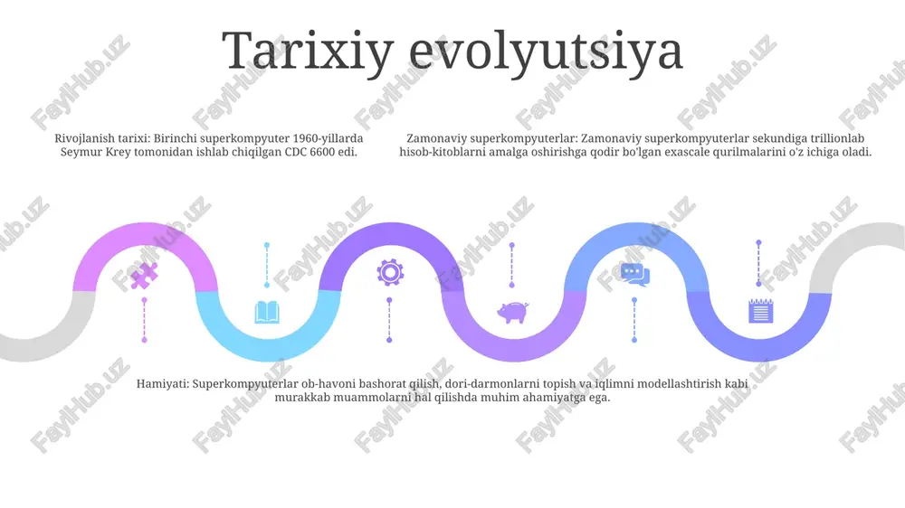 bilan birlashtirgan gibrid arxitekturaga o'tmoqda, bu esa turli xil ish yuklari uchun yuqori unumdorlik va moslashuvchanlikni ta'minlaydi. kelajak istiqbollari kelajak istiqbollarisuperkompyuterlar rivojlanishda sekinlashuv belgilarini ko'rsatmaydi. mikrochipdagi tranzistorlar soni har ikki yilda ikki baravar ko'payadi, degan mur qonuni o'z kuchini saqlab qoladi. bu shuni anglatadiki, kelgusi yillarda superkompyuterlar yanada kuchliroq va qobiliyatli bo'lishda davom etadi. supper kampyuterlar haqida ma'lumotsuperkompyuterlar dunyodagi eng kuchli kompyuterlardir. ular juda ko'p hisoblash quvvatini talab qiladigan murakkab muammolarni hal qilish uchun ishlatiladi. superkompyuterlar turli sohalarda, jumladan, ilmiy tadqiqotlar, muhandislik va biznesda qo'llaniladi. superkompyuterlar haqidagi ma'lumotlarsuperkompyuterlar ob-havo prognozi, iqlimni modellashtirish, molekulyar simulyatsiyalar va yadroviy qurollarni tadqiq qilish kabi turli xil ilovalar uchun ishlatilgan. ular yangi dori-darmonlar va materiallarni loyihalash va ishlab chiqishda ham qo'llaniladi. axloqiy va ijtimoiy oqibatlar add text add text add text add text add text add text maxfiylik bilan bog'liq muammolar: - ma'lumot to'plash: superkompyuterlar katta hajmdagi ma'lumotlarni to'plash imkonini beradi, bu esa maxfiylik va …