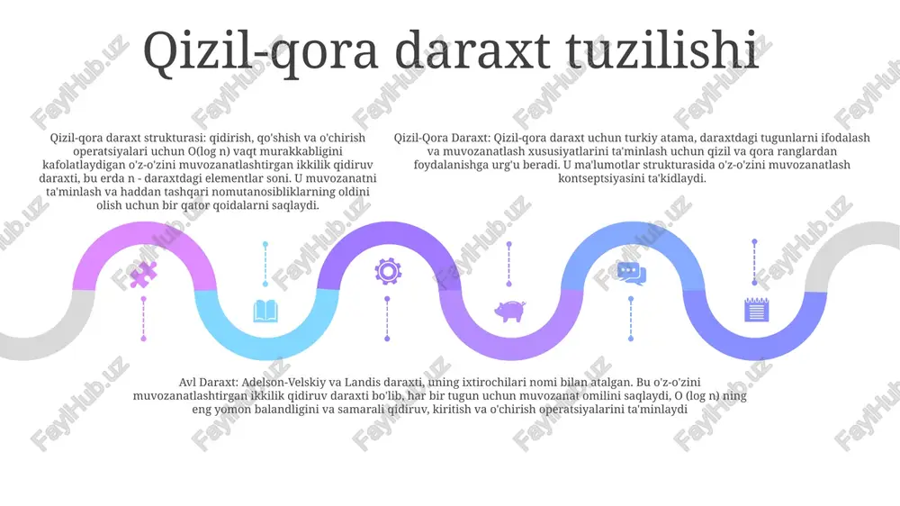 asoslangan muvozanatlash mexanizmidan foydalanadigan oʻz-oʻzini muvozanatlashtiruvchi ikkilik qidiruv daraxtidir awl tree'da o'chirish qizil-qora daraxtlarda o'chirish- 1-qadam: ikkilik qidiruv daraxtidagi kabi tugunni o'chiring.- 2-qadam: bir qator aylantirish va rangni o'zgartirish orqali qizil-qora xususiyatlarini tiklang. avl daraxtlarida o'chirish - 1-qadam: o'chiriladigan tugunni toping.- 2-qadam: agar tugunning ikkita bolasi bo'lsa, tartib o'rnini bosuvchi (o'ng pastki daraxtdagi eng chap tugun) yoki tartib o'tmishdoshini (chapdagi eng o'ng tugun) toping qizil qora daraxtlarida oʻchirish (qq daraxtlari)- 1-qadam: tugunni rekursiv tarzda oʻchirish.- 2-bosqich: balansni saqlash uchun qq daraxtlarining maxsus xususiyatidan foydalaning. barglari og'ir pastki daraxtdan tugun olib tashlansa, ildizi og'ir pastki daraxtga mos keladigan tugun kiritiladi. e'tiboringiz uchun rahmat @taqdimot_robot image11.jpg image3.jpg image2.jpg /docprops/thumbnail.jpeg