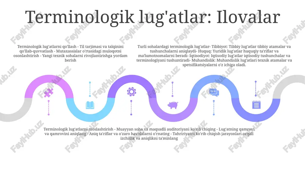 tilning turli soha va fanlarda ishlatilishi. terminalogik lug'atlar - Page 4