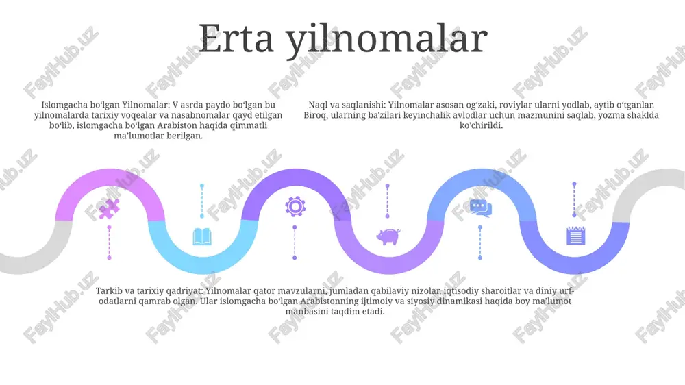 arman jamiyatining turli jihatlari, jumladan, diniy, ma’rifiy va ijtimoiy faoliyatlari haqida hikoya qiladi. yigirmanchi asr yilnomalari add text add text add text add text add text add text “yilnomalar” shoirning yo‘qotish va umidsizlik tuyg‘ularini aks ettiruvchi nostaljik va g‘amgin she’rdir. yilnomalar — 1918 yilda ahmet hoshim qalamiga mansub 33 baytdan iborat sheʼr. she’r birinchi jahon urushi davridagi usmonli imperiyasining holati haqida. zamonaviy yilnomalar 01 02 03 qozoq tilidagi eng qadimgi gazeta: 1870-yilda birinchi marta nashr etilgan “yilnomalar” (yilnomalar) qozoq tilida doimiy nashr etilayotgan eng qadimgi gazetadir. ibray oltinsarin muharriri: gazeta qozoq adabiyoti va maorifining rivojida katta rol oʻynagan atoqli qozoq maʼrifatparvari va islohotchisi ibray oltinsarin tomonidan tashkil etilgan va muharriri boʻlgan. qimmatbaho tarixiy manba: “yilnomalar” qozoq tarixi, madaniyati va jamiyatiga oid boy ma’lumotlarni o‘z ichiga olgan bo‘lib, u davrga qiziquvchi tadqiqotchilar va tarixchilar uchun qimmatli manba bo‘lib xizmat qiladi. sales 1st qtr 2nd qtr 100 0 sales 1st qtr 2nd …