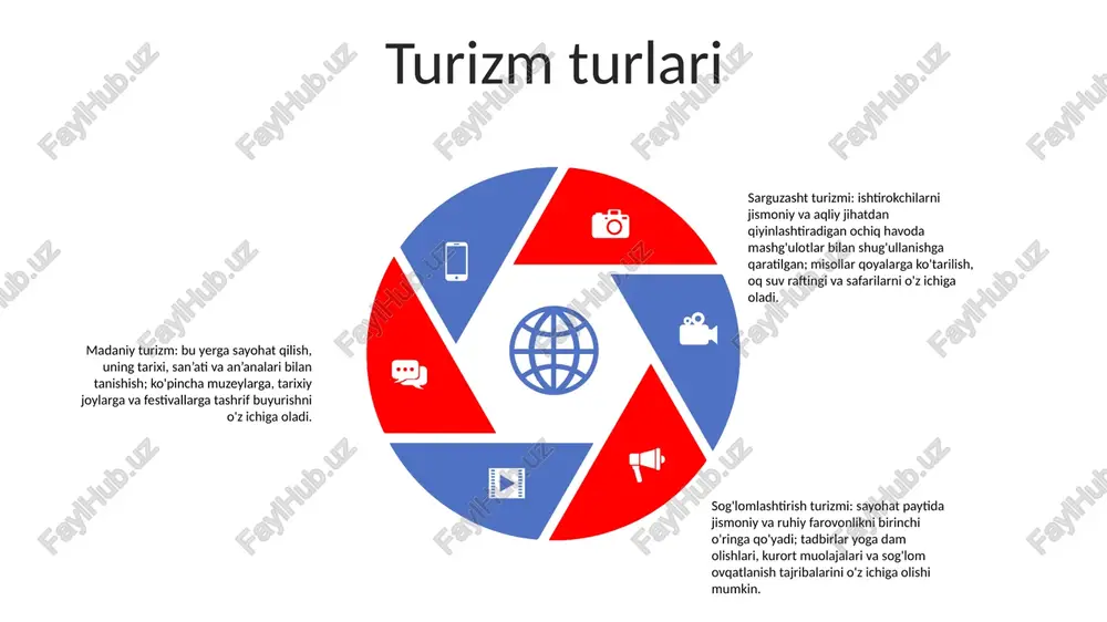 larni boshqarish kabi barqaror amaliyotlar tabiiy resurslarni saqlab qolgan holda rekreatsiya iqtisodiyotining uzoq muddatli hayotiyligini ta'minlaydi. iqtisodiy ta'sir: dam olish iqtisodiyoti iqtisodiy o'sishga, ish o'rinlarini qo'llab-quvvatlashga, soliq tushumlariga va infratuzilmaga investitsiyalarga sezilarli hissa qo'shadi. 2020 yilda global rekreatsiya iqtisodiyoti 3,5 trillion dollarga baholandi. dam olish iqtisodiyoti ochiq havoda dam olish faoliyati sarguzashtli harakatlar: toqqa chiqish, qoyaga chiqish, zip-lining va off-road sarguzashtlari kabi hayajonli mashg'ulotlar bilan shug'ullaning. tabiatni qadrlash: piyoda sayr qilish, yovvoyi tabiatni ko'rish va lager orqali o'zingizni tabiiy landshaftlarning go'zalligiga botiring. dam olish va yoshartirish: dam olish va tabiat bilan qayta aloqa qilish uchun piknik, baliq ovlash va quyoshda cho'milish kabi bemalol o'yin-kulgilarni o'tkazing. yopiq dam olish tadbirlari yopiq suzish havzalari: tetiklantiruvchi suvga tushing va boshqariladigan va qulay muhitda, elementlardan uzoqda mashq qiling. bouling xiyobonlari: do'stlar yoki oila a'zolari bilan avtomatlashtirilgan ball va turli yo'llar bilan raqobatbardosh o'yindan rohatlaning. trampolin parklari: xavfsiz va nazorat ostida havoda sakrab chiqing, aylantiring …