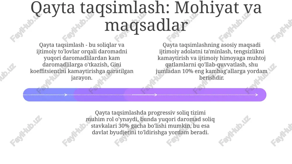 pincha qayta taqsimlash siyosatini loyihalashda markaziy hisoblanadi, optimal daraja 3-omil sifatida jamiyatning qadriyatlari va imtiyozlariga bog'liqdir. ba'zi iqtisodchilar, agar qayta taqsimlash haddan tashqari bo'lsa, ishchilar 2-sabab sifatida kamroq ishlashga undalishi mumkinligini ta'kidlashadi, bu esa umumiy iqtisodiy mahsuldorlikning pasayishiga olib keladi. ijtimoiy sug'urta tizimlarining xalqaro tajribasi add text add text add text add text add text add text kanadaning universal sog'liqni saqlash tizimi (medicare) asosan soliqlar orqali moliyalashtiriladi va barcha rezidentlarga tibbiy xizmatlardan foydalanish imkoniyatini kafolatlaydi. federal va viloyat hukumatlari boshqaruvni ta'minlaydi. germaniyadagi 1883-yilgi kasallik sug'urtasi qonuni birinchi majburiy tizim bo'lib, ish beruvchilar va ishchilar badallaridan moliyalashtiriladi va davolanish, nafaqa va dafn marosimini qamrab oladi. shvetsiyaning pensiya tizimi 'milliy jamg'arma' va 'premium pensiya' komponentlariga ega. milliy jamg'arma avlodlar o'rtasida mablag'larni taqsimlaydi, premium pensiya esa shaxsiy investitsiyalarni ta'minlaydi. qayta taqsimlash siyosatining xalqaro tajribasi 01 02 03 skandinaviya davlatlari yuqori soliqlar (50% dan ortiq) va keng ijtimoiy xizmatlar (ta'lim, sog'liqni saqlash) orqali daromadlarni …