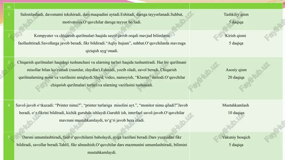 umen) va kontrast nisbati muhim. qisqa masofali (short-throw) proyektorlar cheklangan joylar uchun ideal. 10 printerlar: ma'lumotni qog'ozga tushirish printerlar raqamli ma'lumotning qattiq nusxasini (hard copy) yaratishda hal qiluvchi rol o'ynaydi. ularning turlari va texnologiyalari har xil ehtiyojlarga xizmat qiladi. 1 lazerli printerlar yuqori tezlikda va sifatda bosib chiqarish uchun tonerdan foydalanadi. ofis sharoitida katta hajmdagi matnli hujjatlar uchun ideal. 2 struyli (inkjet) printerlar rangli siyoh kartrijlari yordamida tasvir va fotolarni bosib chiqarish uchun ishlatiladi. rasm sifati yuqori, ammo tezligi lazerli printerlarga nisbatan past. 3 ko'p funktsiyali qurilmalar (mfp) bosib chiqarish, skanerlash, nusxa ko'chirish va fakslash funksiyalarini birlashtiradi. kichik ofislar va uy foydalanuvchilari uchun qulay. 4 3d printerlar raqamli modellardan uch o'lchovli jismoniy ob'ektlar yaratadi. yangi avlod chiqarish texnologiyasi hisoblanadi. 11 ovoz chiqarish qurilmalari: audio tajriba audio chiqarish qurilmalari kompyuter signallarini eshitiladigan tovushlarga aylantiradi. sifat va aniqlik foydalanuvchi tajribasini sezilarli darajada yaxshilaydi. dinamiklar (karnaylar) tizimlar: stereo (2.0), 2.1 (subvufer bilan) va …