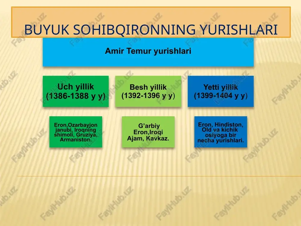 amir temurning bolaligi - Page 4
