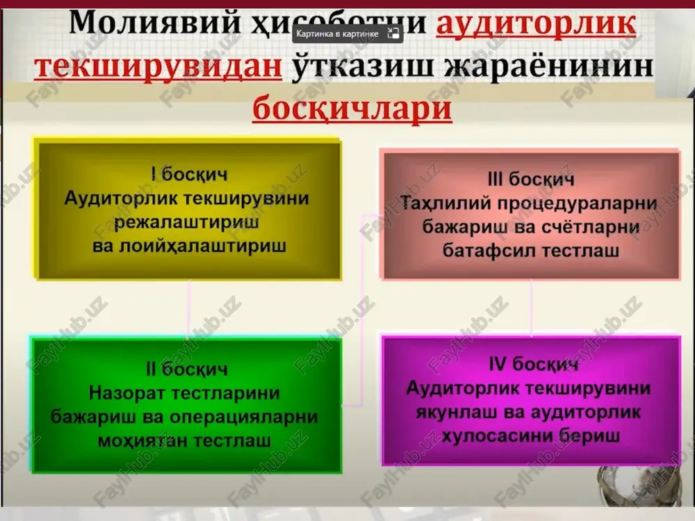 umumiy rejada belgilangan vazifalarni bajarish bosqichlari o'tkazish muddati va vaqti bajaruvchi lar tekshiruvda qo'llaniladigan auditorlik amallari auditorlik ish hujjatlari qo'shimcha va izoh lar 1 asosiy vositalar bo'yicha buxgalteriya hisobi tizimining ishonchliligini baholash va u asosida auditorlik tanlash hajm(ko'lami)ini belgilash 14.03.2022 alimov m., aliev s, ismoilov m., ashurov a. buxgalteriya hisobi tizimining ishonchliligini baholash bo'yicha testlash yoki savolnomadan o'tkazish, asosiy vositalar turkumiga kiritish mezoniga muvofiqligini tekshirish maxsus ishlab chiqilgan testlar, rahbar xodimlar va buxgalteriya xodimlarining fikrlarini aniqlash uchun namunaviy savollar ro'yxati, maxsus blankalar va tekshiruv varaqalari; blok-sxemalar va grafiklar, kamchiliklar ro'yxati, bayonnomalar yoki dalolatnomalar, hisob siyosati to'g'risidagi buyruq, 2 asosiy vositalar bo'yicha ichki nazorat tizimining ishonchliligini baholash va u asosida auditorlik tanlash hajmini belgilash 14.03.2022 alimov m., aliev s, ma'murov b, axmedov k. ichki nazorat tizimining ishonchliligini baholash bo'yicha testlash yoki savolnomadan o'tkazish maxsus ishlab chiqilgan testlar, rahbar xodimlar va buxgalteriya xodimlarining fikrlarini aniqlash uchun namunaviy savollar ro'yxati, maxsus blankalar va …