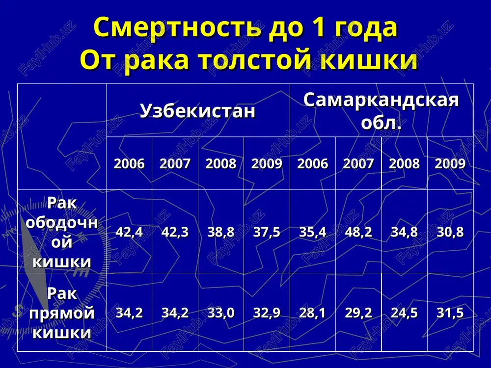 tolstoy kishki iii st. 1. leykovorin - 20 mg/m2 v / v, 1-5 dnya 2. 5-ftoruratsil - 450 mg/m2 v / v, 1-5 dnya a) kajdie 4 nedeli, 6 tsiklov b) nachinat xt cherez 3 nedeli posle operatsii. plan lecheniya rezektabelnom raka pryamoy kishki 1. predoperatsionnaya luchevaya terapiya: a) krupnimi fraktsiyami - po 5 dekabrya., svd = 25 ekz. ekv.; b) srednimi fraktsiyami - po 3 ekz., svd = 30 ekz. ekv. 2. operatsiya: a) sfinkterozberigayucha; b) bryushno-promejnostnoy ekstirpatsii. 3. posleoperatsionnaya ximioterapiya - 3-6 kursov (v zavisimosti ot prognoza). metodi osnovnix xirurgicheskix vmeshatelstv pri rake pryamoy kishki 1. transanalnoe lokalnoe issechenie opuxoli - razmeri opuxoli do 3 sm, - lokalizatsiya - ne vishe 6-7 sm ot linea pectinea, - visokodifferentsirovannaya adenokartsinoma. 2. sfinkterozberigayuchi rezektsii: - perednyaya rezektsiya pryamoy kishki, - nizkaya perednyaya (nadanalna) rezektsiya, - bryushno-analnaya rezektsiya pryamoy kishki. 3. bryushno-promejnostnoy ekstirpatsii pryamoy kishki s kenyu. nizkie perednie rezektsii vipolnyayut …
