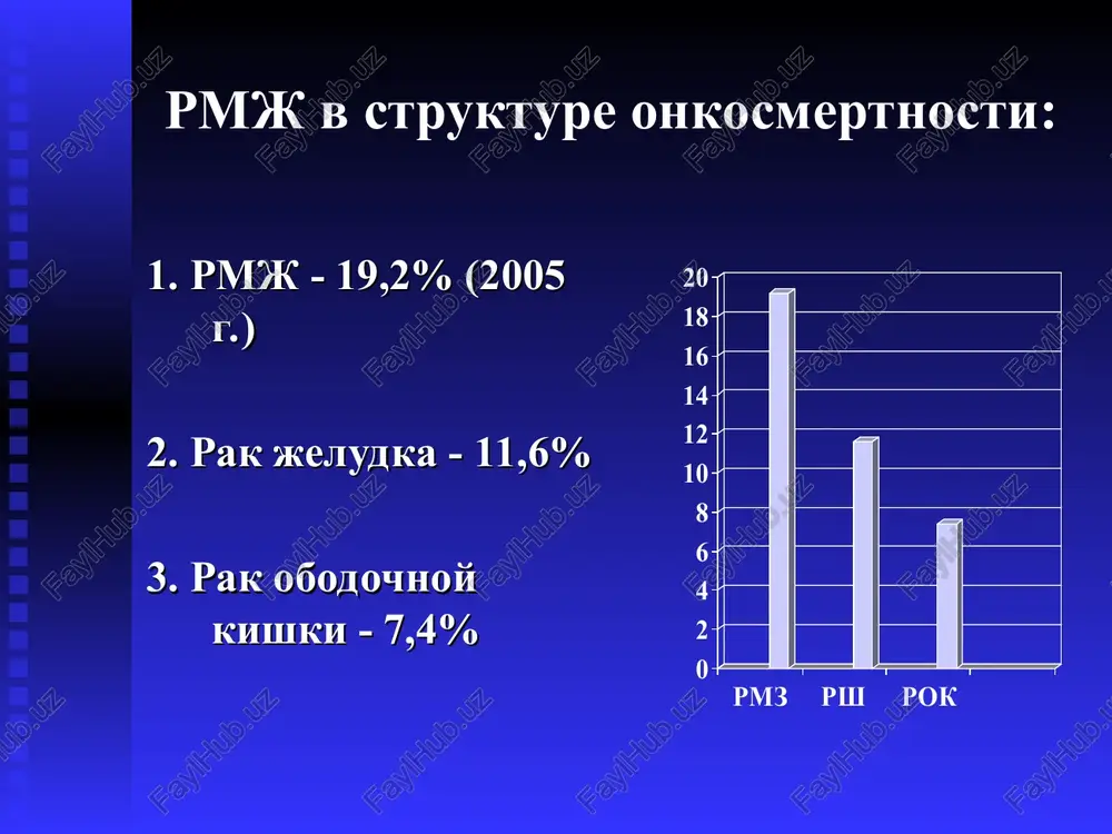 predrakovie zabolevaniya i rak molochnoy jelezi - Page 4