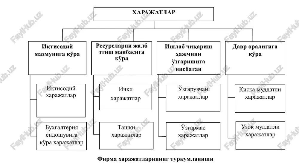 uddatli davrdagi xarajatlar egri chiziqlari 3-rasm. umumiy xarajatlar grafigi 4-rasm. atc, avc, afc va mc grafiklarining o'zaro joylashuvi tc tvc tfc c q o'rtacha umumiy (ats), o'rtacha o'zgarmas (afs), o'rtacha o'zgaruvchan (avs) va chekli xarajatlar (ms) q c b a afc atcmc avc qisqa va uzoq muddatli davrdagi xarajatlar egri chiziqlari 5-rasm. uzoq muddatli oraliqda o'rtacha xarajatlar las grafigi ats las qq* q2q1 e'tiboringiz uchun raxmat!