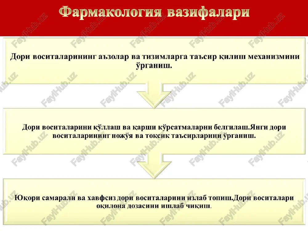 vchan, bug'simon moddalar, xamda aerozollar kiritiladi. bunda qon aylanish doirasiga tez tushadi. dori moddalarining oshqozon-ichak sistemasiga tushib, murakkab biologik membranadan qon yoki limfaga o'tishi “so'rilish” deb ataladi. so'rilish jarayoni sust diffuziyalanish, filtratsiya, faol transport, pinotsitoz sust diffuziyalanish-ushbu yo'l bilan lipofil moddalar, ya'ni qutblanmaydigan moddalar so'riladi. pinotsitoz-dori moddalarining bu yo'l bilan so'rilishida hujayra membranasida pufakchalar hosil bo'ladi. ushbu pufakchalarga suyuqlik va dori moddalari kirib oladi. pufakchalar bilan birga dori moddasi ham hujayralarning ichki tomonidan harakat qiladi va etib olganidan so'ng modda pufakchalardan chiqadi, ajraladi. filtratsiya – orqali so'rilish. ichak epiteliysi membranalari teshiklari orqali ( 0 0,4 n m 1, ili 4 a ) . bu usul bilan mayda molekulali gidrofil moddalar so'riladi (mochevina). faol transport-moddalarning ushbu yo'l bilan so'rilishida transport sistemasi ishtirok etadi. faol transport yo'li bilan so'rilishda modda qontsentratsiya gradientiga qarshi, ya'ni kontsentratsiya kamdan ko'p tomonga yo'nalgan bo'lib, jarayon energiya sarfi bilan kechadi. v12, oqsillar, aminokislota, qandlar ushbu usulda so'riladi. …