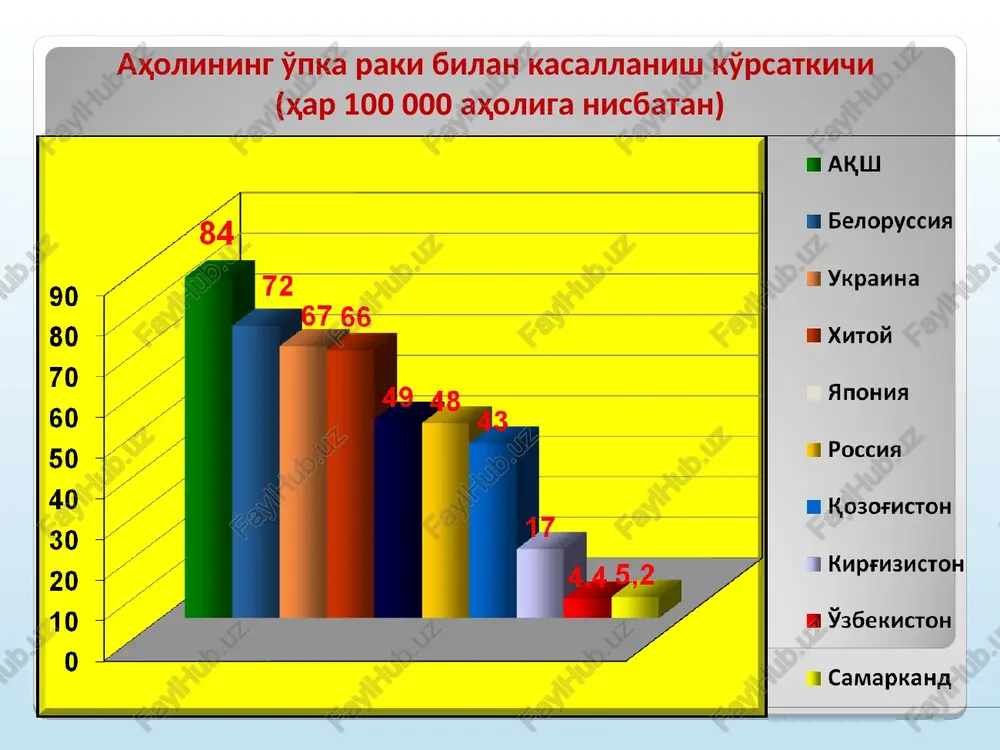 omirlariga (aorta, o'pka arteriyasi umumiy stvoliga, yuqori kovak venaga), qizilo'ngach, traxeya, umurtqalarga, traxeya bifurkatsiyasiga o'sib o'tganligi va tsitologik tasdiqlangan xavfli etiologiyali plevrit. o'pka raki tnm klassifikatsiyasi (2011y) n – regionar limfatik tugunlar: nx - regionar limfa.tugunlarni baholashning iloji yo'q; n0 - ko'krak ichi limfatugunlarida metastazlar yo'q; n1 - zararlangan upka tomonidagi: peribronxial yoki upka ildizi va upka ichi limfa.tugunlarida metastazlar aniqlanadi; n2 - mediastinal va bifurkatsion limfa.tugunlarida metastazlar aniqlanadi; n3 - kontralateral mediastinal va ildiz limfatugunlarida, yoki o'mrov usti limfatugunlarida metastazlar aniqlanadi; o'pka raki tnm klassifikatsiyasi (2011y) m – uzoqdagi metastazlar: mx - uzoqdagi metastazlarni baholashning iloji yo'q; m0 - uzoqdagi metastazlar yo'q; m1 - uzoqdagi gematogen metastazlar aniqlanadi: ikkinchi upkada, plevrada, perikarda va uzok organlar; g – gistopatologik gradatsiya (odatda operatsiyadan keyin aniqlanadi): gx - ho'jayralarning differentsiyasini baholashning iloji yo'q; g1 - yuqori darajali differentsiallashgan; g2 - o'rta darajali differentsiallashgan; g3 - sust darajali differentsiallashgan; g4 - differentsialashmagan o'sma; …