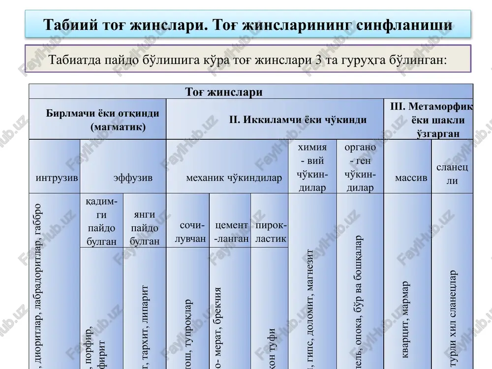 m o'tkazuvchi ashyo, engil betonlar uchun to'ldiruvchilar hamda bog'lovchi moddalar uchun aktiv qo'shimcha sifatida ishlatiladi. vulqon tufi - vulqon kullarining zichlanishi natijasida hosil bo'lgan g'ovakli jins. vulqon tufi asosan mineral bog'lovchilarga gidravlik qo'shimcha, issiq-sovuqni kam o'tkazadigan devorbop ashyo sifatida qurilishda ko'plab ishlatiladi. tufli lava - vulqon tufiga o'xshash bo'lib, hajmiy massasi 700-1400 kg/m3, siqilishdagi mustahkamlik chegarasi 6-120 mpa. tufli lavalar qurilishda devorbop ashyolar olishda va engil beton uchun to'ldiruvchilar sifatida ishlatiladi. cho'kindi tog' jinslari asosiy minerallari kaolinit (al2o3 2sio2 2n2o) dala shpati, slyuda va har xil silikatlarning nurashi natijasida maydalanib yanada parchalanishidan hosil bo'lgan mineraldir. rangi oq, ayrim hollarda qo'ng'ir va ko'k tuslarda ham uchraydi. zichligi 2600 kg/m3, qattiqligi 1. bu degani bo'r kabi yumshoq. kaolinit tarkibida ko'p mineralli kaolin tuproqlari bor. ximiyaviy tarkibi al4[si4o10](oh)8; 39,5% al2o3, 46,5% sio2 va 14 % h2o. 500—600 °c isitilganda suvini yukotadi, 1000—1200 °c parchalanib avval sillimanit, va keyinchalik mullit xosil kiladi. bu reaktsiya …
