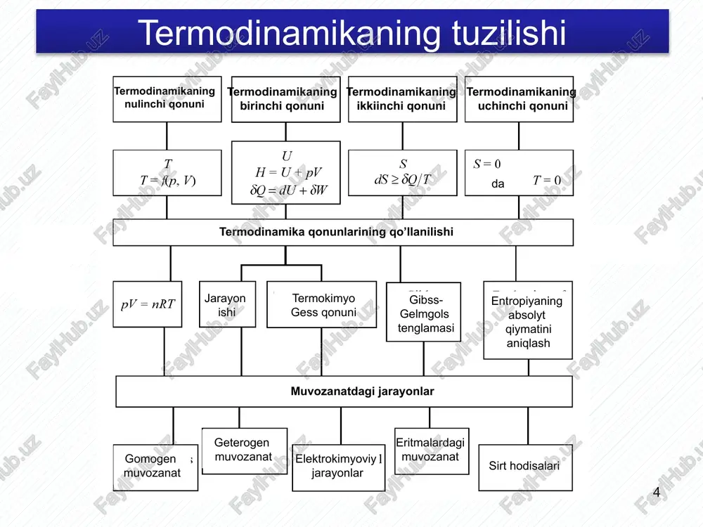 o’zgaruvchisi). termodinamik parametrlar-ning o’zgarishi ishki ener-giyaning o’zgarishiga olib keladi. termodinamikada jarayon natijasida sistema ishki energiyasi oshsa, u holda jarayon energiyasi musbat hosoblanadi. holat ozgaruvchisi (funktsiyasi) – faqat sistemaning daslabki va oxirgi holatlariga bog;liq bo’lib, jarayon-ning borish yo’liga bog’lq bolmagan kattalik. 23 ishki energiyaning o’zgarishi kalorimetriya kalorimetr – ishki energiya o’zgarishini o’lchash uchun asbob q = cδt c – kalorimetr doimiysi q = iet i – tok kuchi, a e – potentsial, v t – vaqt, s kislorodni kiritish termometr ishga tushirish suv namuna isitkich 24 energiyaning saqlanish qonuni energiya bordan yo’q bo’lmaydi, yo’qdan bor bo’lmaydi. har qanday izolyatsiyalangan sistemada zahiradagi energiya doimiy qoladi. turli energiyalar biri ikkinchisifa faqat qatiy ekvivalent miqdorlarda o’tadi. 25 termodinamikaning birinchi qonuni tashqi muhitdan olingan energiya uning ichki energiya-sining ko’payishiga va ish bajarilishiga sarflanadi: δq = du + δw birinchi tartibli abadiy ishlaydigan dvigatel yasash mumkin emas, ya’ni mos holdagi issiqlik satflamasdan ish bajarish mumkin emas. …