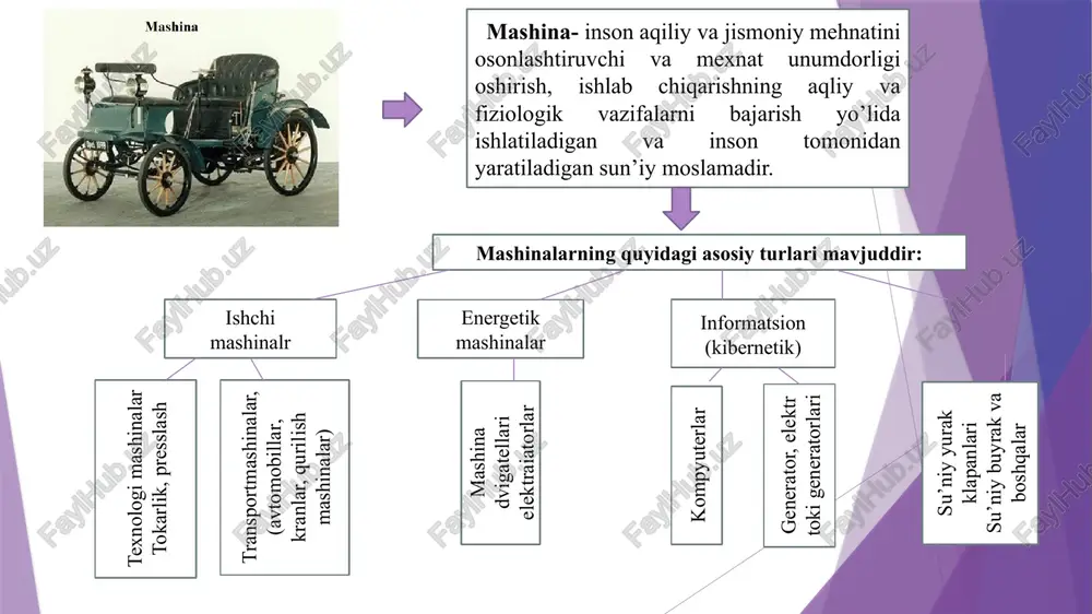zifasi nima? 2. energetik, transport, texnologik va kibernetik mashinalari qanday ish bajaradi? 3. mexanizlar analizi va sintezining maqsadi nima? 4. mexanizmlarning asosiy turlarini tushuntiring. image1.png image2.png image3.png image4.png image5.png image6.jpeg image7.jpeg image8.jpeg image9.jpeg image10.jpeg image11.jpeg image12.jpeg image13.jpeg media1.mp4 image14.png image15.png media2.mp4 image16.png image17.png image18.png /docprops/thumbnail.jpeg
