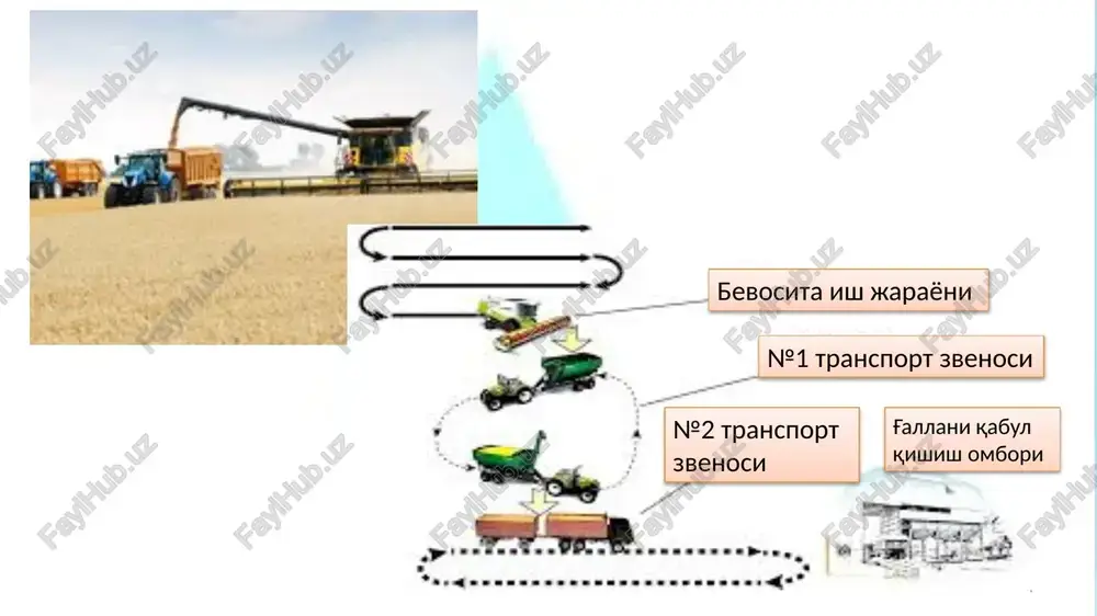 ; itr – transmissiyaning uzatmalar soni; km/soat  -.koeffitsient tajriba yo'li bilan alohida aniqlanib, ish sharoitidan kelib chiqqan holda u egri chiziq, nomogramma yoki jadval shaklida berilishi mumkin. shataksirash va ish sharoiti hisobiga transport vositasining harakatlanish tezligi nazariy harakatlanish tezligidan farq qiladi. yurish qismining yuza (tuproqli, qumli, botqoqli, loyli va boshqalar) bilan etarli darajada ilashmasligi, yuza notekisligi, grunt (tuproq) fizik – mexanik xossalarining o'zgarishi yurish qismining shataksirashiga olib keladi. shu bois berilgan sharoitdagi haqiqiy harakatlanish tezligi texnik tezlik deb ataladi. texnik harakatlanish tezligi (km/s) tajriba yo'li bilan aniqlanib, ma'lum bir sharoit uchun quyidagicha hisoblanadi: bu erda  - shataksirash koeffitsienti. traktor transport vositalarining harakatiga ta'sir etuvchi omillar tabiiy iqlim sharoitlar: tuproqning turi va holati, meteorologik sharoitlar, tashiladigan yuklarning xossalari, o'lchamlari; konstruktiv omillar: tirkagichlar (pritseplar) turi, shakli va soni, ularning materiali: massasi, yurish qismining turi va tuzilishi ; foydalanish omillar: transport vositasi va tirkamalarning texnik holati: eyilganlik darajasi, to'g'ri sozlanganligi, moylash …