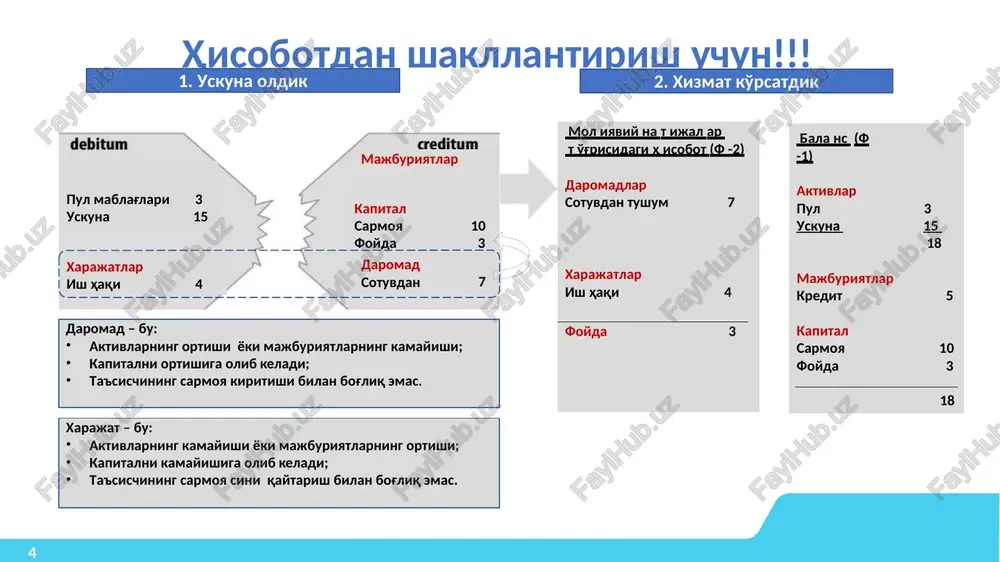 schyotlariga qarama-qarshi tomonda ko'rsatiladi ikkiyoqlama yozuv va buxgalteriya o'tkazmalari 16 ikkiyoqlama yozuv: operatsiyanining bir schyotning debeti va ikkinchi schyotning kreditida aks ettirilishi buxgalteriya provodkasi deyiladi. ftkazma odatdagi holda - quyidagi ko'rinishdagi yozuvdir: dt ”hisobvaraq nomi” summa kt ”hisobvaraq nomi” summa voqelikni hisobot shakliga keltirish 12 misol: ta'sischi tijoratga 80 mln. so'm pul tikdi: 60 mln.ga tovar oldi, 9 mln. so'm ijaraga to'ladi (3 oyga), 11 mln. so'm xo'jalik anjomlariga sarflandi. ish yuritiishni direktorga topshirdi. 6 oy yakuniga ko'ra korxonadagi moliyaviy holat ko'rsatgichlari: tovarlar – 8 mln. so'm pul mablag'lari – 6 mln. so'm olinadigan schyotlar – 12 mln. so'm xo'jalik anjomlari - 4 mln. so'm. boshqa anjomlar buzilgan va tashlab yuborilgan. jami , pul + resurslar – 30 mln. so'm mehnat haqi bo'yicha qarz- 8 mln. so'm soliqlardan qarz – 14 mln. so'm mol etkazib beruvchilardan qarz – 20 mln. so'm ijaradan qarz – 9 mln. so'm ta'sischi kiritmasi – …