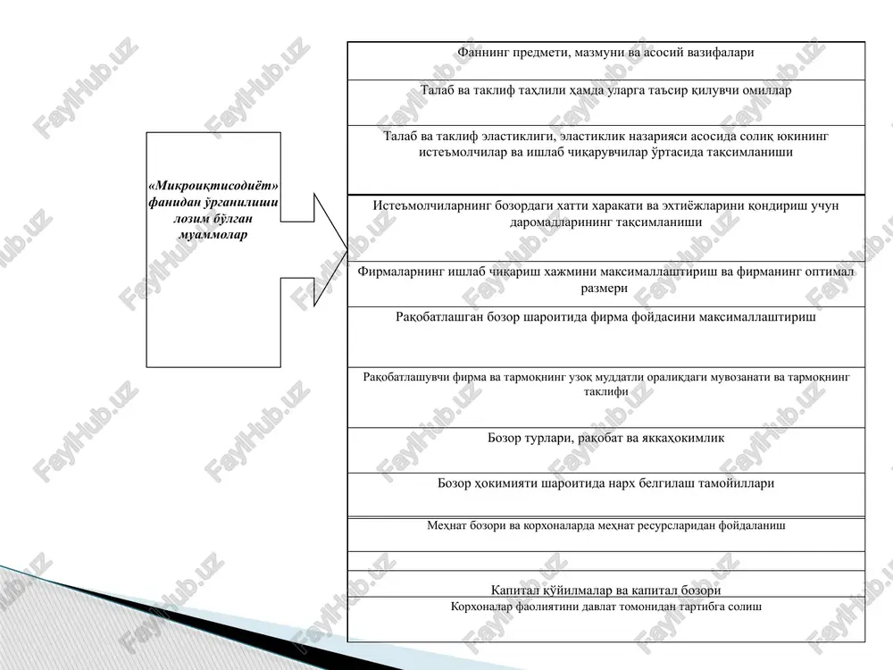 mikroiqtisodiyot - Page 4
