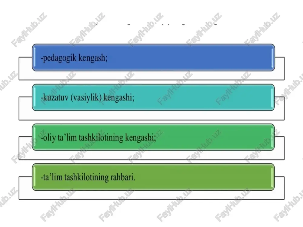 ta`lim tizimini boshqarish - Page 4