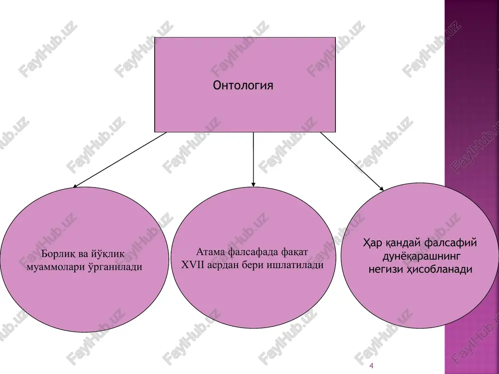 fasi mantiqan tugallangan shaklda borliqni ham, sub'ektni ham inkor etadi. 16 borliqning intihosi - apokalipsis, isѐn, nomuayyanlik va spontan- lik - postmodernizmning eng keng tarqalgan mavzularidan biridir. «vaziyat aloqa qiluvchilarning cheksiz miqdori yuklangan, dastlabki signalni farqlash va aniq adresatni aniqlash mumkin bo'lmagan cheksiz kompyuterni eslatadi 17 xulosa borliq bizning mavjudligimiz asosi, notirik, tirik tabiatning yashash usulidir. makon va vaqt haqidagi falsafiy qarashlarni umumlashtirib va bu kategoriyalar mazmunini dunѐ haqidagi hozirgi tabiiy-ilmiy bilimlar bilan boyitib, yuqorida aytilganlar nuqtai nazaridan makon va vaqtning asosiy xossalarini qayd etib o'tamiz - makon ko'lamlilik, bir jinslilik va ko'p o'lchovlilik bilan tavsiflanadigan mavjudlik tartibi, vaqt esa davomlilik, orqaga qaytmaslik va izotroplik, ya'ni mumkin bo'lgan barcha yo'nalishlarning teng huquqliligi xos bo'lgan voqealarning harakat tartibi va ketma-ketligidir.