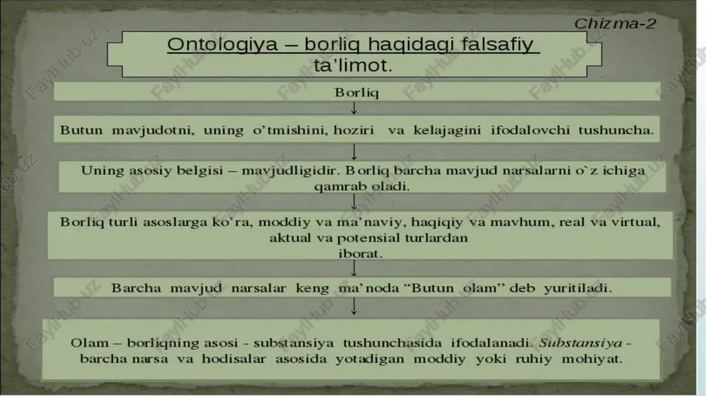tijasi bo’lib, u o’zgarish narsa va hodisalardagi qarama-qarshi tomonlar orasidagi kurashning natijasidir. bunday o’zgarishlar natijasida eski o’rnida yngisi paydo bґladi. shuning uchun «harakat» tushunchasi «rivojlanish» tushunchasiga qaraganda kengroq tushuniladi. noosfera… noosfera (yunoncha: noos - aql-idrok va sphaira - shar) -biosferannng inson aql-idroki hukmronlik qiladigan yangi holati. noosfarada inson biosfera rivojlanishini belgilab beradigan asosiy omil hisoblanadi. noosfa tushunchasini 1927-yilda fransuz olimlari e. lerun va p. teyetyar de sharden fanga kiritishgan boʻlib, ular noosfani biosfera ustidan hukmronlik qiluvchi, yerni oʻrab olgan aql-idrok qavati deb qarashgan. v. i. vernandskiy 20-asrning 30-90-yillarida noosfa toʻgʻrisidagi materialistik tushunchani ilgari surdi. uning fikricha, jamiyatning oʻzaro munosabatlari natijasida paydo boʻlgan biosferaning sifat jihatidan yangi, inson manfaati yoʻlida qayta tashkil etilgan evolyutsion jarayonidir. image1.png image2.png image3.png image4.png image5.jpeg image6.png image7.png image8.jpeg image9.jpeg image10.jpeg image11.png image12.png image13.png image14.png image15.png image16.png image17.png image18.png image19.png image20.png image21.png image22.png image23.jpeg image24.png image25.png image26.png image27.png image28.png image29.png image30.png image31.png image32.png /docprops/thumbnail.jpeg