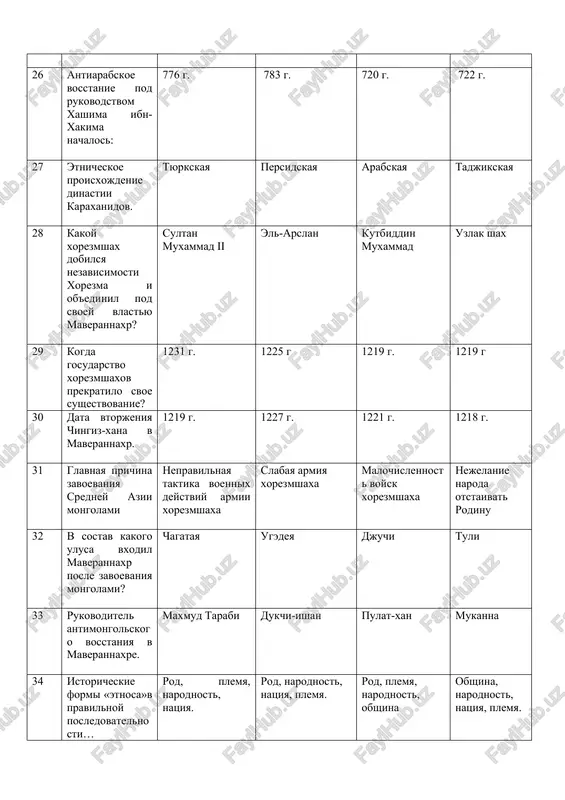 a bili postroeni medrese? buxara, samarkand, gijduvan samarkand, tashkent, buxara samarkand, fergana, buxara buxara, gijduvan, xiva 47 kakoe nauchnoe uchrejdenie bilo postroeno ulugbekom v samarkande v 1428-1429 gg.? observatoriya shaxi zinda biblioteka aksaray 48 glavniy trud astronomicheskoy shkoli ulugbeka. zidj-i-guragani kniga ob osnovnix nachalax astronomii kniga o nebesnix dvijeniyax pamyatniki minuvshix pokoleniy 49 osnovopolojnik uzbekskoy poezii i literaturi. a. navoi nizami a. djami lutfi 50 vershina poeticheskogo tvorchestva a. navoi. xamsa lisonut tair maxbubul kulub sokrovishnitsa misley 51 period pravleniya amira temura. 1370 - 1405 gg. 1361- 1404 gg. 1362- 1409 gg. 1370 - 1402 gg. 52 kogda sostoyalas «gryazevaya bitva» a. temura i emira xuseyna s mongolami? 1365 g. 1364 g. 1361 g. 1370 g. 53 glavnaya politicheskaya zadacha amira temura – eto: sozdanie silnoy tsentralizovannoy vlasti podavlenie soprotivleniya trudovogo naroda zavoevat kitay ukreplenie pozitsiey feodalov i musulmanskogo duxovenstva 54 kto vidvinul lozung: «luchshe viset na viselitse, chem prislujivat …