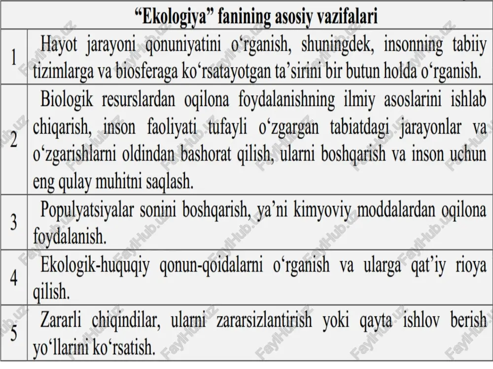 o‗ta muhim, kechiktirib bo’lmaydigan va o’z yyechimini kutayotgan muammoga aylanib bormoqda. tabiatni muhofaza qilish deganda, inson manfaatlarini ko’zlab, tabiatdan oqilona foydalanish, uni aqlash, qo’riqlash va tabiiy boyliklarini ko’paytirish yo’lida amalga oshirilayotgan tadbirlarning ilmiy asoslangan majmuasi tushuniladi. o’zbekiston respublikasi konstitutsiyaning 50-moddasida ―fuqarolar atrof tabiiy muhitga ehtiyotkorona munosabatda bo’lishga majburdirlar –deb alohida ta‘kidlangan. konstitutsiyamizning 55-moddasida ―yer, yer osti boyliklari, suv, o’simliklar, hayvonot dunyosi hamda boshqa tabiiy zaxiralar umummilliy boyliklardir, uldardan oqilona foydalanish zarur va ular davlat muhofazasidadir –deb ta‘kidlanadi. 1993-yil 9-dekabrda o’zbekiston respublikasi oliy majlisi tomonidan ―tabiatni muhofaza qilish to’g‘risidagi qonun qabul qilindi. ushbu qonunda qanday mutaxassis tayyorlashdan qat‘iy nazar barcha o’rta va oliy o’quv yurtlarida fuqarolarning hayoti uchun qulay tabiiy muhitga ega bo’lish huquqini ta‘minlash uchun ekologik o’quvning majburiyligi belgilab qo’yildi. chunki ekologik ta‘lim va tarbiya yoshlarda ekologik ongni shakllantirishda, insoning tabiatga bo’lgan yangicha munosabatlarini yaratish muhim o’rin tutadi. image1.png /docprops/thumbnail.jpeg