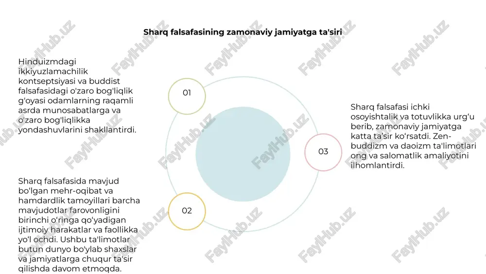 sharq falsafasi - Page 4