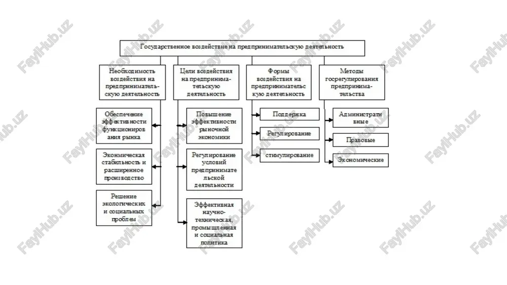 tsifrovaya ekonomika - Page 4