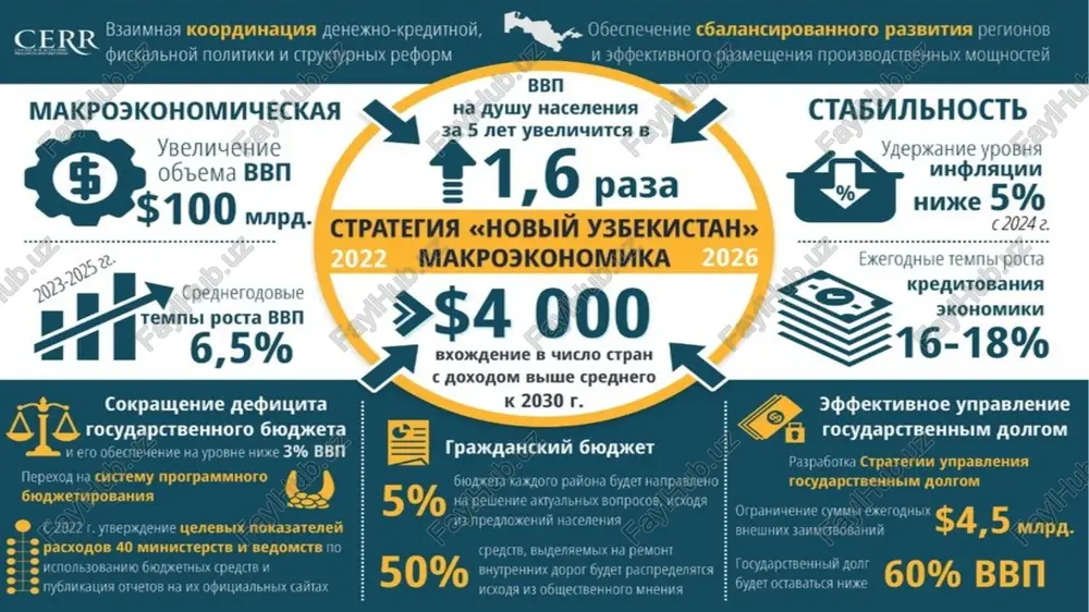 tsifrovaya ekonomika - Page 4