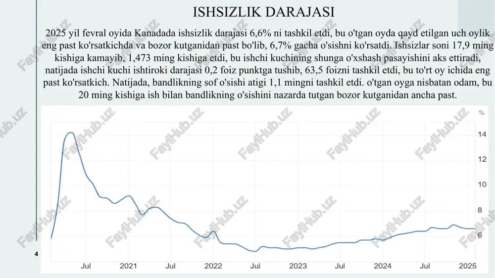 kanadadavlatiningstatistikma’lumotlari - Page 4