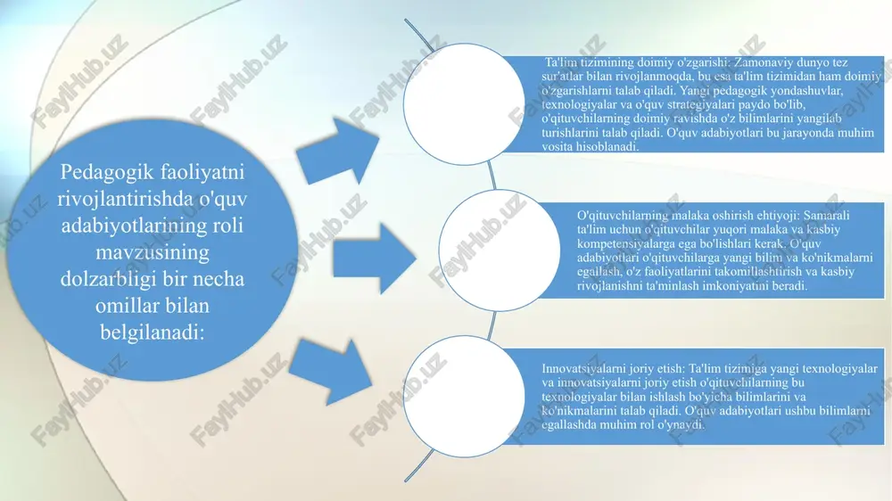 yaxshi o‘quv adabiyotlari o‘quvchilarni tanqidiy fikrlashga, ma’lumotlarni tahlil qilishga va xulosalar chiqarishga o‘rgatadi. mustaqil o‘rganish: o‘quv adabiyotlari o‘quvchilarni mustaqil o‘rganishga undaydi. ular o‘quvchilarga o‘z tezligida va qulay tarzda ma’lumotlarni o‘zlashtirishga imkon beradi. amaliy ko‘nikmalar: o‘quv adabiyotlaridagi mashqlar va topshiriqlar o‘quvchilarga nazariy bilimlarni amaliy ko‘nikmalarga aylantirishga yordam beradi kasbiy rivojlanish: metodik mahoratni oshirish: o‘quv adabiyotlari o‘qituvchilarga yangi metodik usullarni o‘rganish va o‘z dars berish mahoratini oshirishga yordam beradi. bilimlarni yangilash: o‘qituvchilar o‘quv adabiyotlari orqali o‘z sohalaridagi yangiliklar va ilg‘or tajribalar bilan tanishib, o‘z bilimlarini doimiy ravishda yangilab boradilar. ta’lim tizimini rivojlantirish: standartlarga moslik: o‘quv adabiyotlari milliy ta’lim standartlari va o‘quv dasturlariga mos ravishda ishlab chiqiladi. bu ta’lim tizimining bir xilligi va sifatini ta’minlashga yordam beradi. innovatsiyalarni joriy etish: o‘quv adabiyotlari ta’lim sohasidagi innovatsiyalarni joriy etishda muhim rol o‘ynaydi. ular yangi texnologiyalar, usullar va yondashuvlarni o‘qituvchilar va o‘quvchilar bilan tanishtiradi. umumiy madaniyatni rivojlantirish: milliy qadriyatlar: o‘quv adabiyotlarida milliy madaniyat, tarix va qadriyatlar …