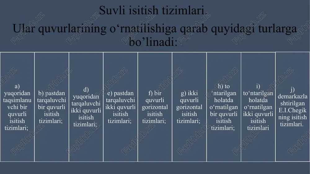 suv bilan isitish tizimlari - Page 4