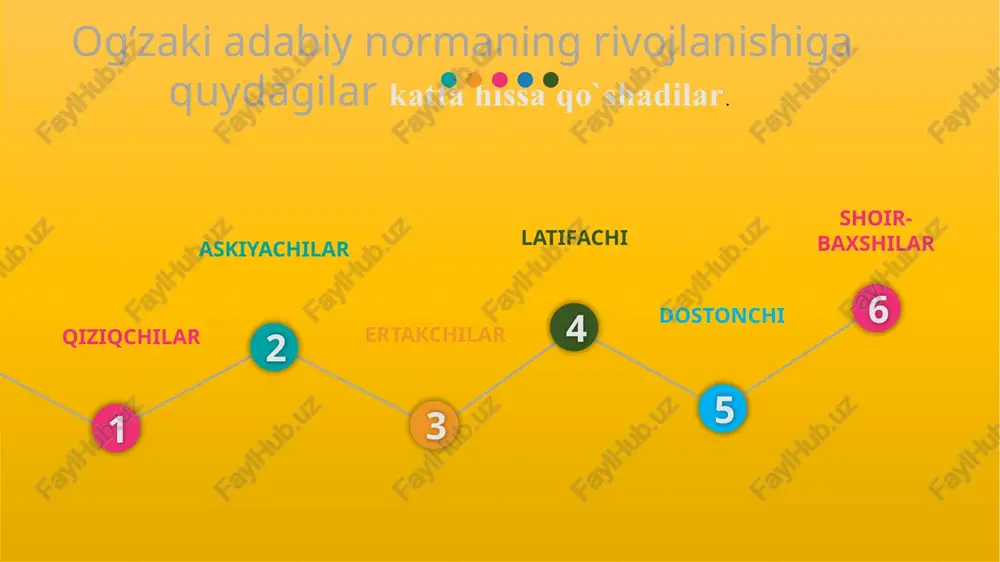 kammal o`rganmoq zarur. o`qituvchi nutqi adabiy til me`yorlariga to`la mos kelishi uchun bu adabiy me`yorlarni u mukammal o`rganmog’i hayotiy zaruratdir. agar o`qituvchi nutqi adabiy til me`yorlariga to’la mos kelsa bu o`quvchilarning yutug’idir. chunki bola ustozidan ta`lim oladi, hattoki unga taqlid ham qiladi. to`g’ri, boshqa soha vakillaridan ham adabiy til me`yorlariga rioya qilgan holda so`zlash talab etiladi. ammo o`qituvchi kelajak avlod tarbiyachisi sifatida bola dunyoqarashini shakllantiradi. shuning uchun ham o`qituvchi har qanday vaziyatda va har qanday sharoitda o`z nutqiga e`tiborli bo`lmog’i talab etiladi. o`qituvchi nutqining adabiy me`yorlarga mosligi. hozirgi o’zbek adabiy tilining davlat tili mavqeyidagi o‘rni hozirgi o'zbek adabiy tilida, yuqorida aytib o'tilganidek, davlat ishlari olib boriladi. o'zbekistonning davlat tili deyilganda ham ko'proq darajada o'zbek adabiy tili nazarda tutilgan, binobarin, adabiy til davlat tomonidan himoyalangandir. bunday himoya quyidagi hujjatlar bilan kafolatlangan: o'zbekiston respublikasining davlat tili haqidagi qonuni o'zbekiston respublikasining konstitutsiyasi (4- modda). «davlat tili haqida»gi qonunning yangi tahriri. xulosa o'zbek adabiy …