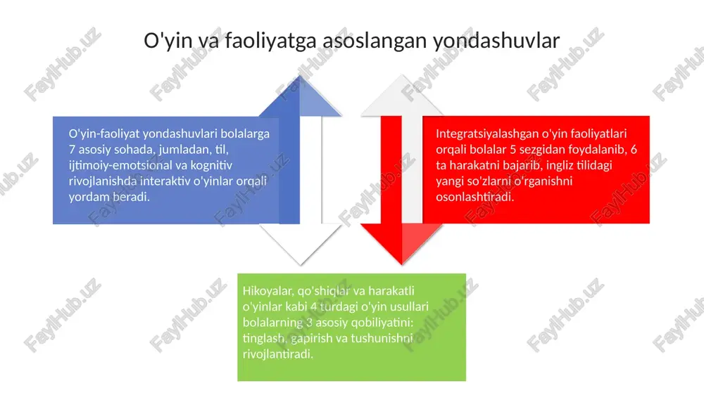 maktabgacha yoshdagi bolalarga ingliz tilini o'rgatishni zamonaviy usullari - Page 4