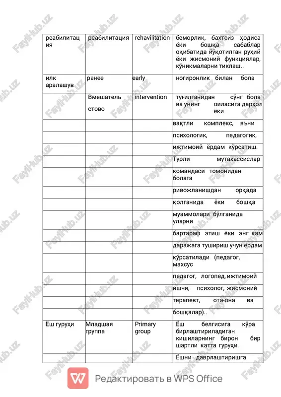 o- educational maktabgacha ta'lim muassasa- lari vatel-nie uchrej-deniya establishmen ts dasturlarini amalga oshiradigan ta'lim muassasasi. ularda 3 yoshdan 7 yoshgacha bo'lgan bolalarning tarbiyasi, ta'limi, parvarishi va sog'lomlashtirilishi ta'minlanadi. yo'nalishiga ko'ra maktabgacha ta'limmuassasasi quyidagi turlarga bo'linadi: umumiy tipdagi mtm, tarbiyalanuvchilarning jismoniy va ruhiy rivojlanishida nuqsonlari mavjud bolalar uchun mo'ljallangan maxsus mtmlar va surunkali kasalliklar bilan og'rigan kompensats iya kompen-satsiya compensatio n bolalar uchunsanatoriya tipdagimtmlar. ta'lim- tarbiya jarayonida sog'lom sezgi a'zolariga tayanish yoki qisman buzilgan funksiyalarni qayta qurish orqali me'yordan chiqqan analizator o'rnini to'ldirish. infantiliz m infantilizm infantilism kattalarda bolalar va o'smirlarga xos bo'lgan psixik xususiyatlar va xulq- atvorning saqlanib qolishi intel-lekt intel-lekt intelligence intelligence insonning umuman bilish faoliyati; fikrlash qobilyati, tafakkuri, aqli. nutq rech speech insonlarning aloqa vositasi metodika metodika technique biror ishni maqsadga muvofiq o'tkazish yo'llari, metodlari majmuasi. fonematik idrok fonematiche- skoe vospriyatie phonemic perception nutq tovushlarini idrok etish impressiv nutq imressivnaya rech higher education ichki nutq, nutqni tushunish tarbiyalanuv …