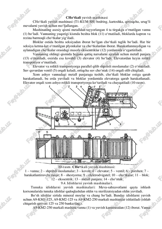 olikli transportyor o‘rnatiladi. elevator va rolikli transportyorga parallel qilib shpritsli moslamalar (2) o‘rnatiladi. suv quvurdan ventil (5) orqali keladi, ortiqcha suv cho‘ntak (14) orqali olib chiqiladi. xom ashyo vannadagi metall panjaraga tushib, cho‘tkali bloklar ostiga qarab harakatlanadi, bu erda yuviladi va bloklar yordamida elevatorga qarab harakatlanadi. elevator orqali xom ashyo rolikli transportyorga ko‘tariladi va chayqatiladi (10-rasm). 10-rasm. cho‘tkali yuvish mashinasi: 1 – vanna; 2 – shpritsli moslamalar; 3 – kovsh; 4 – elevator; 5 – ventil; 6 – porshen; 7 – harakatlantiruvchi zanjir; 8 – shestyorna; 9 – elektrodvigatel; 10 – cho‘tkalar; 11 – blok; 12 – ekssentrik; 13 – metall panjara; 14 - cho‘ntak 9.4. idishlarni yuvish mashinalari. tunuka idishlarni yuvish mashinalari: meva-sabzavotlarni qayta ishlash korxonalarida tunuka idishlar qadoqlashdan oldin va sterilizatsiyadan oldin yuviladi. bo‘sh idishlar sirtida mineral moylar va chang bo‘ladi. bunday idishlarni yuvish uchun a9-km1-125, a9-km2-125 va a9-km2-250 markali mashinalar ishlatiladi (ishlab chiqarish quvvati 125 va 250 …