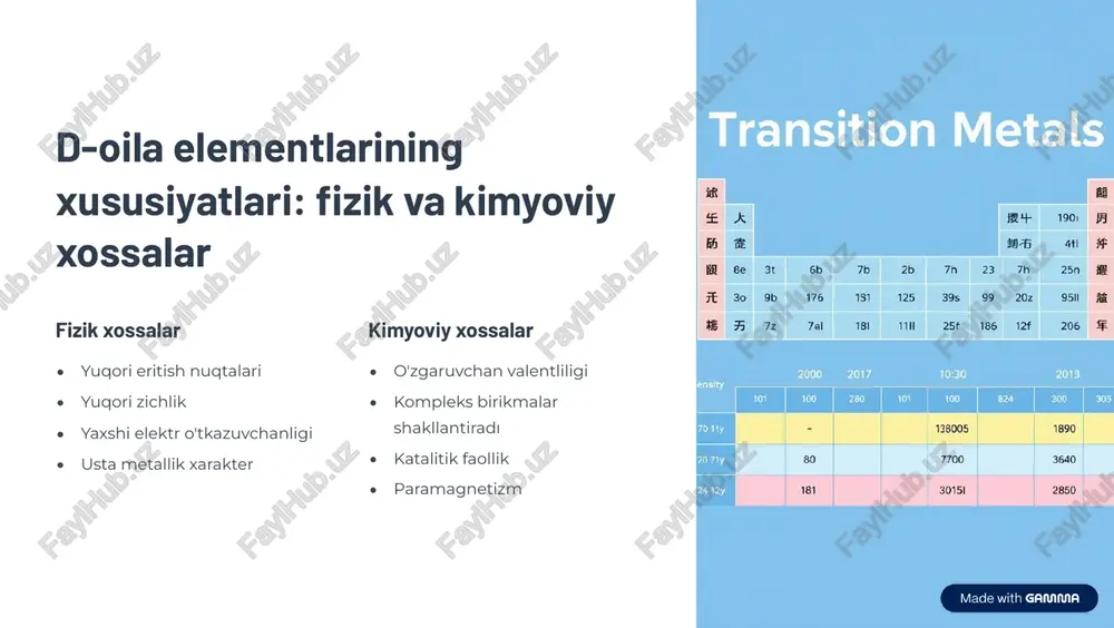 elementar davriy sistemasidagi d-oila elementari va ularning ishlatilish sohalari - Page 4