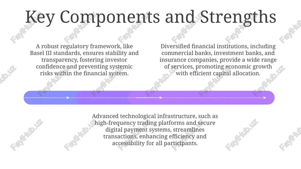 overview of a developed financial system - Page 4