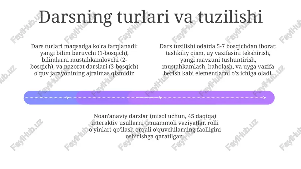 sinfda ta'limni tashkil etishning asosiy shakllari - Page 4